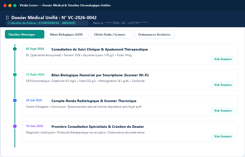 Dossier Patient & Timeline AytMED